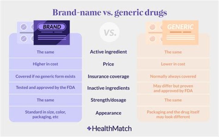 What are generics in C# with example?