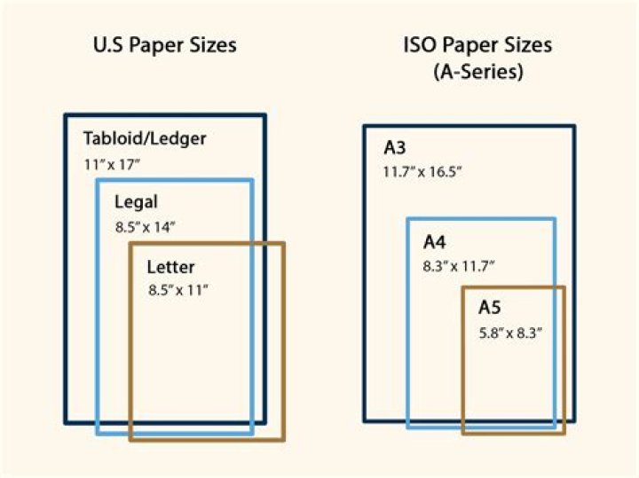 What are paper sizes called?