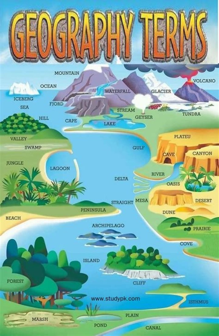 What are some geographical terms?