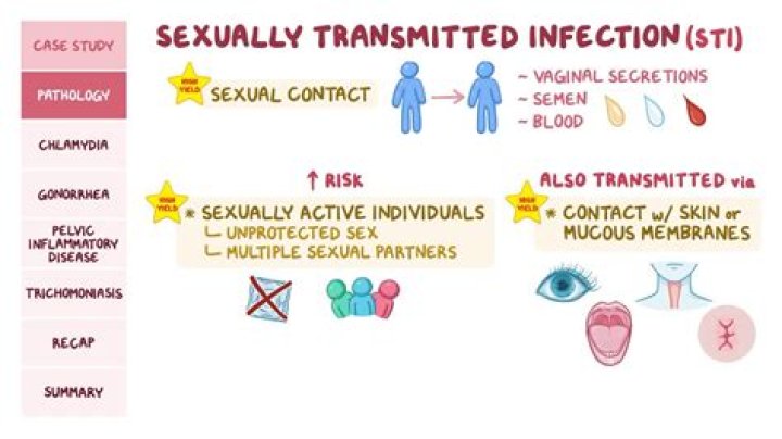 What are some symptoms of a bacterial sexually transmitted infection?