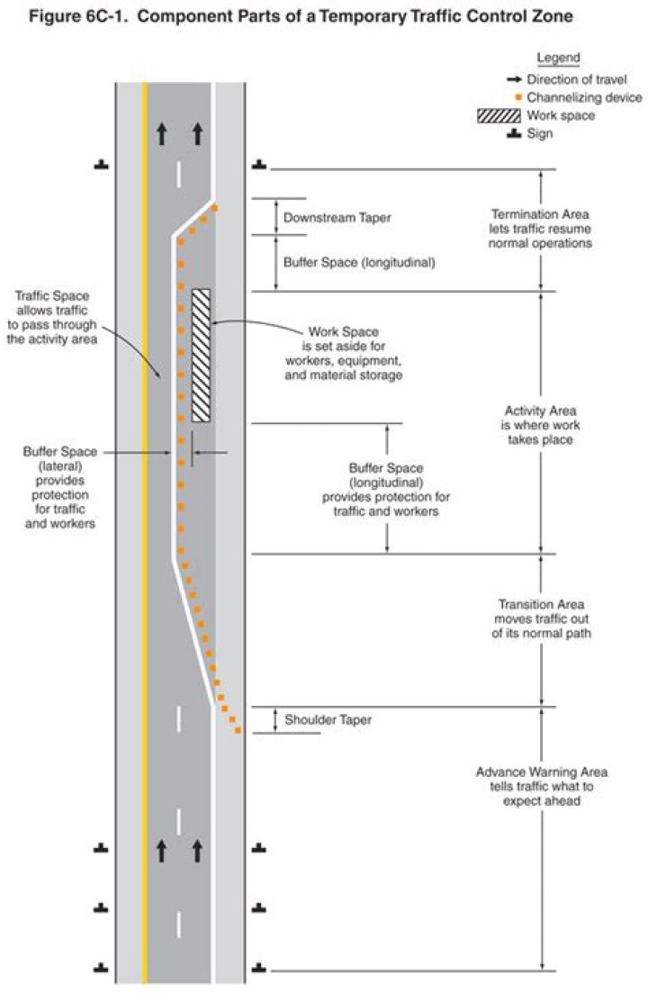 What are the 5 parts of a traffic control zone?