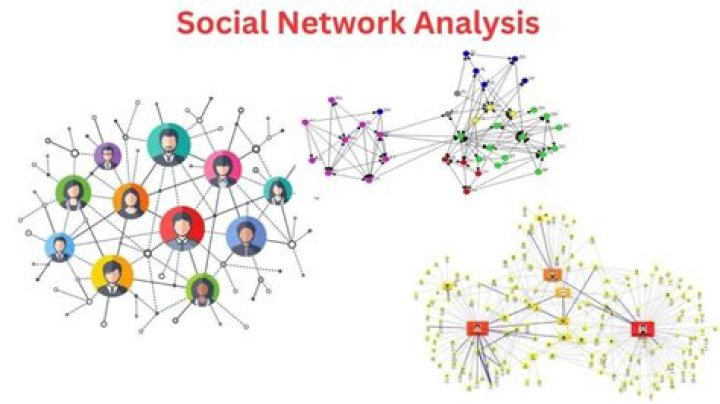 What are the 6 types of social network?