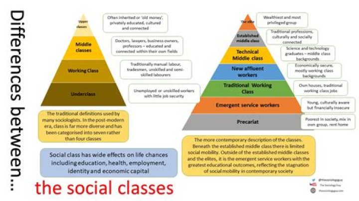 What are the 7 social classes in Britain?