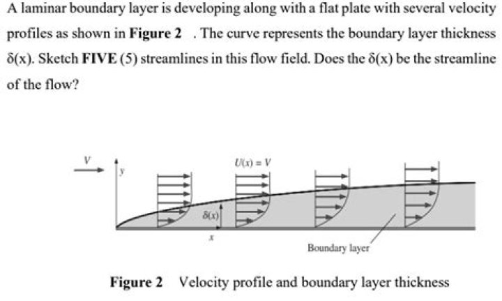 What are the factors affecting the boundary layer thickness along a flat plate?