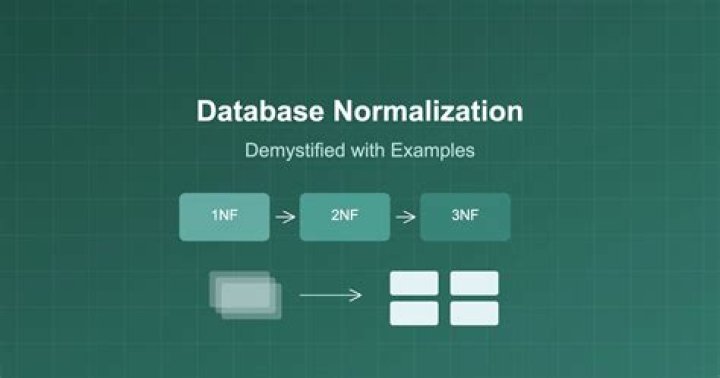 What are the four 4 types of database normalization?