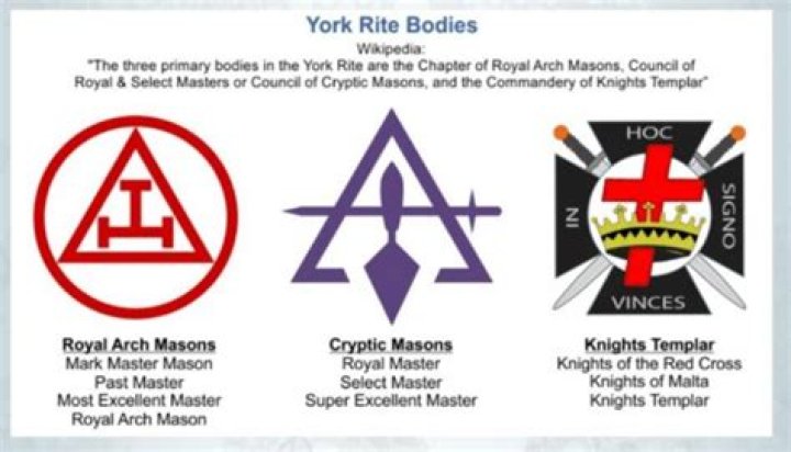 What are the four Scottish Rite Bodies?