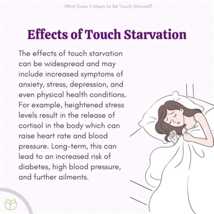 What are the psychological effects of starvation?