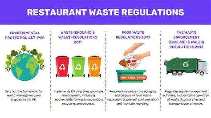 What are the rules and regulations for waste disposal?