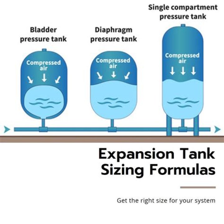 What are the two important factors in determining the size of an expansion tank?