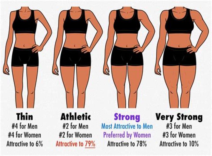 What body type do triathletes have?
