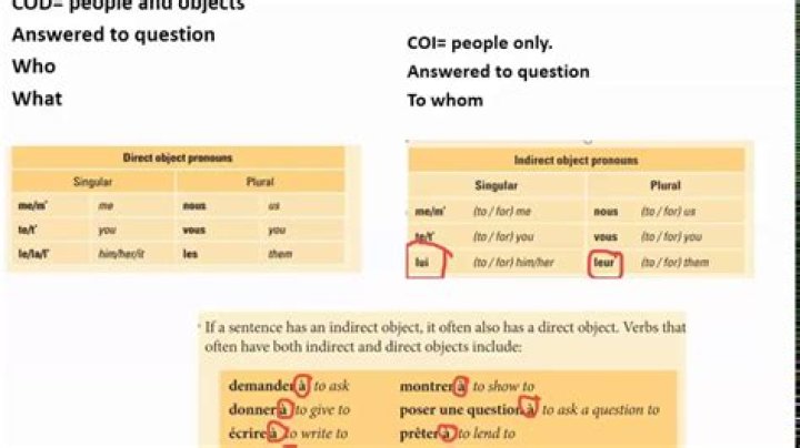 What comes first COD or COI?
