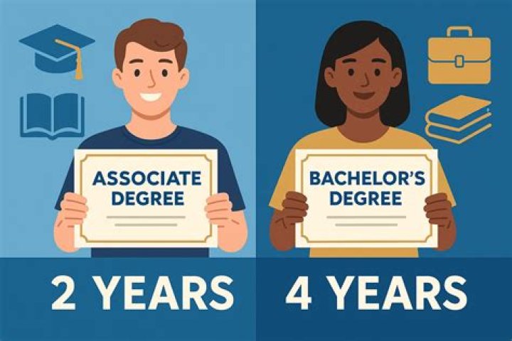 What degree do you get 4 years of college?