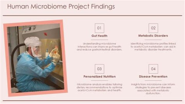 What did the human microbiome project discover?