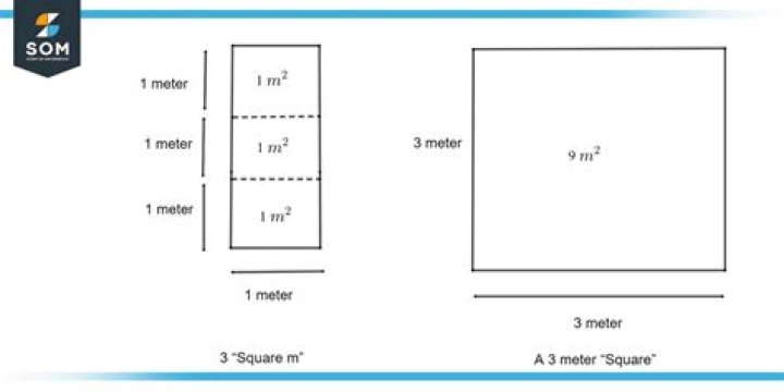 What does 1 sqm mean?