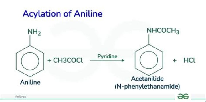 What does acetylation of p53 do?