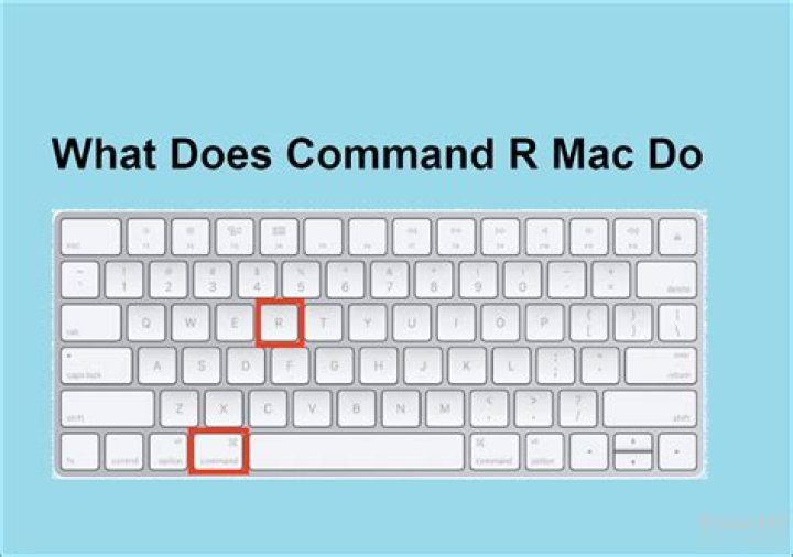 What does command H mean on Mac?