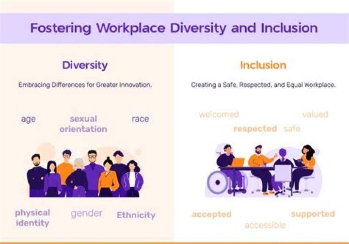 What does embracing diversity and inclusion mean?