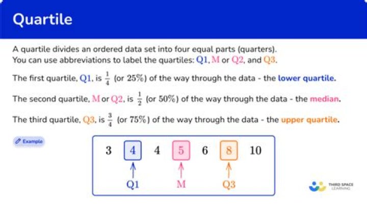 What does first quintile mean?