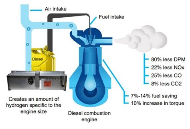 What does propane injection do to a diesel engine?