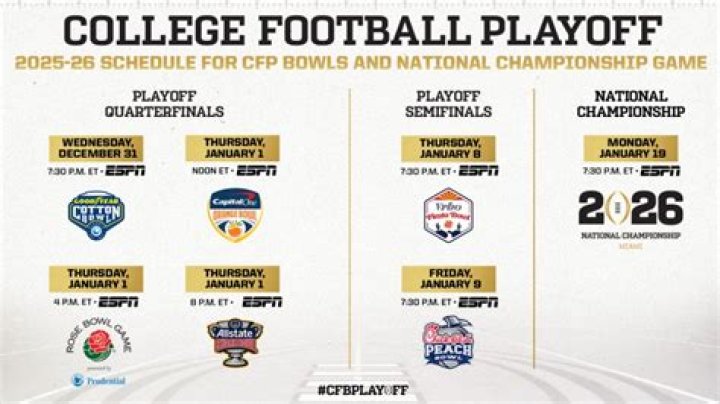 What does the CFP Board do?