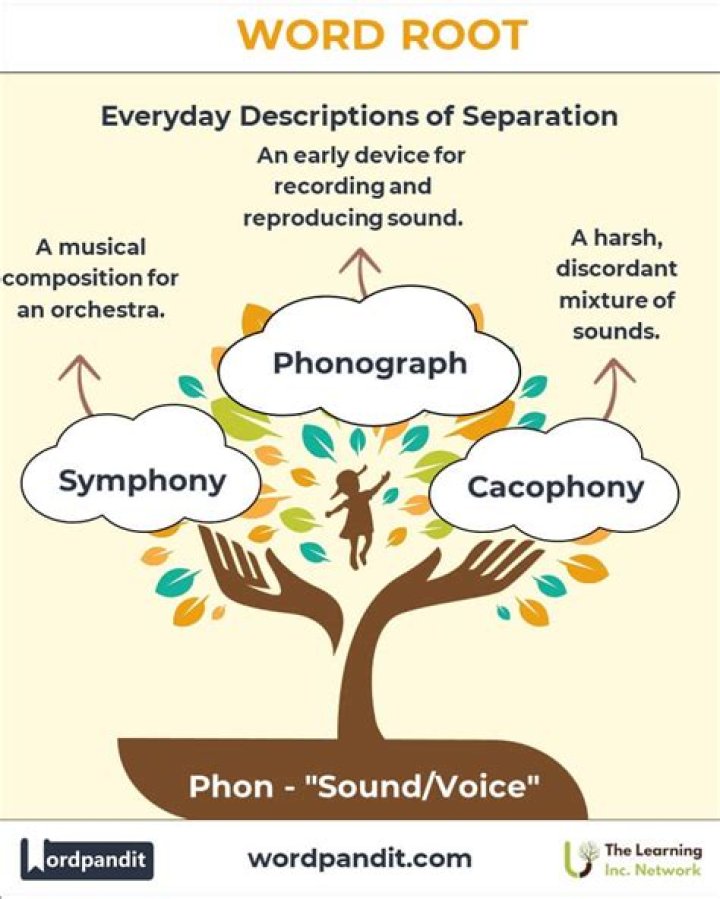 What does the root word trope mean?