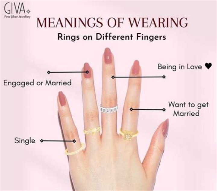 What does wearing an infinity ring mean?