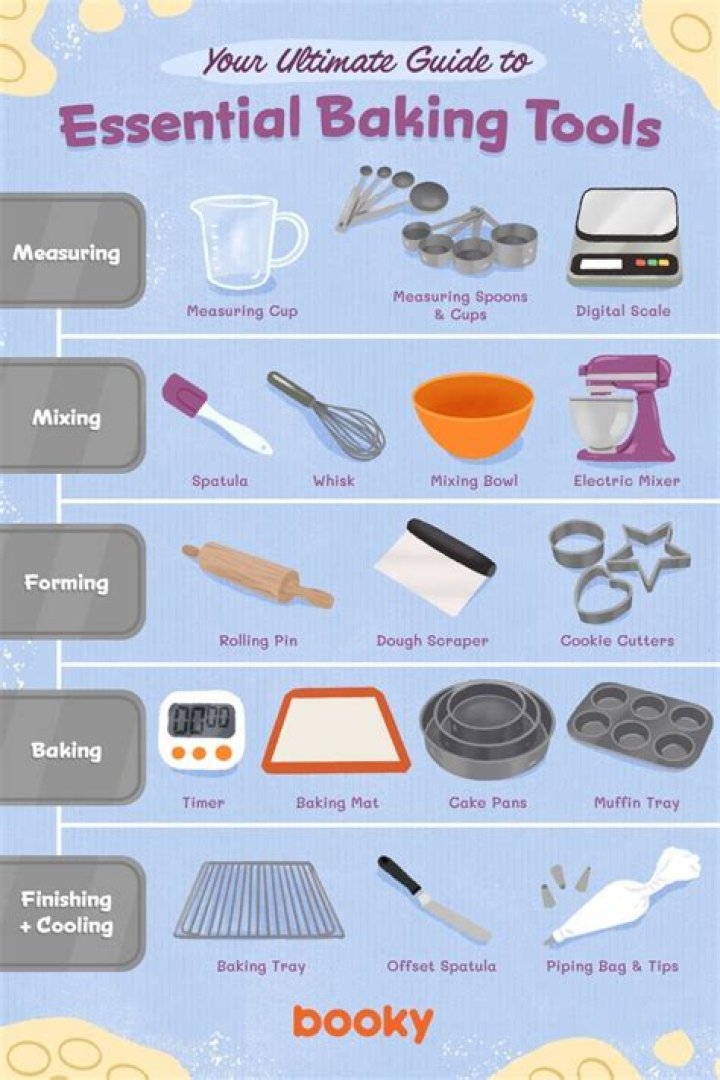 What equipment is used for measuring cooking?