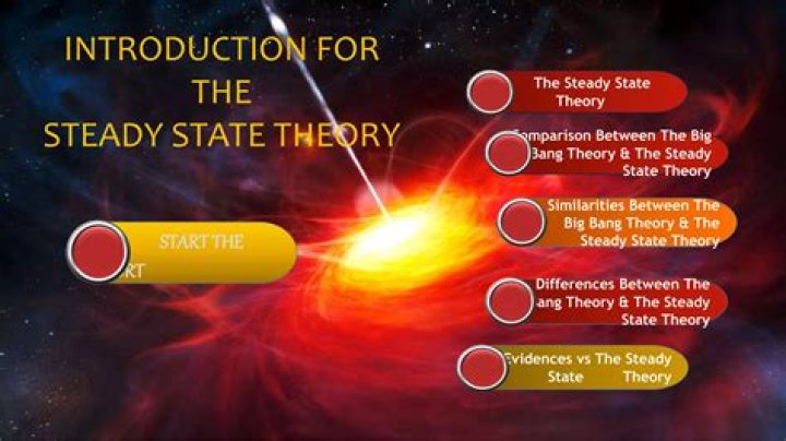 What evidence disproved the steady-state theory of the universe?