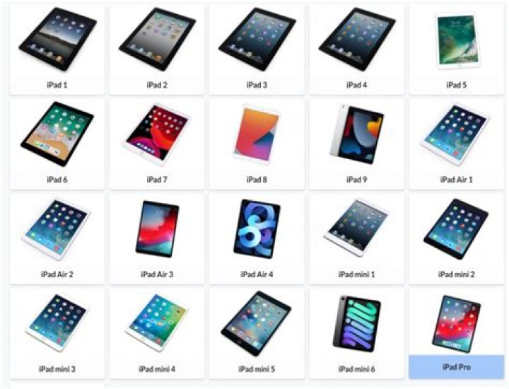 What generation is a 2015 iPad?