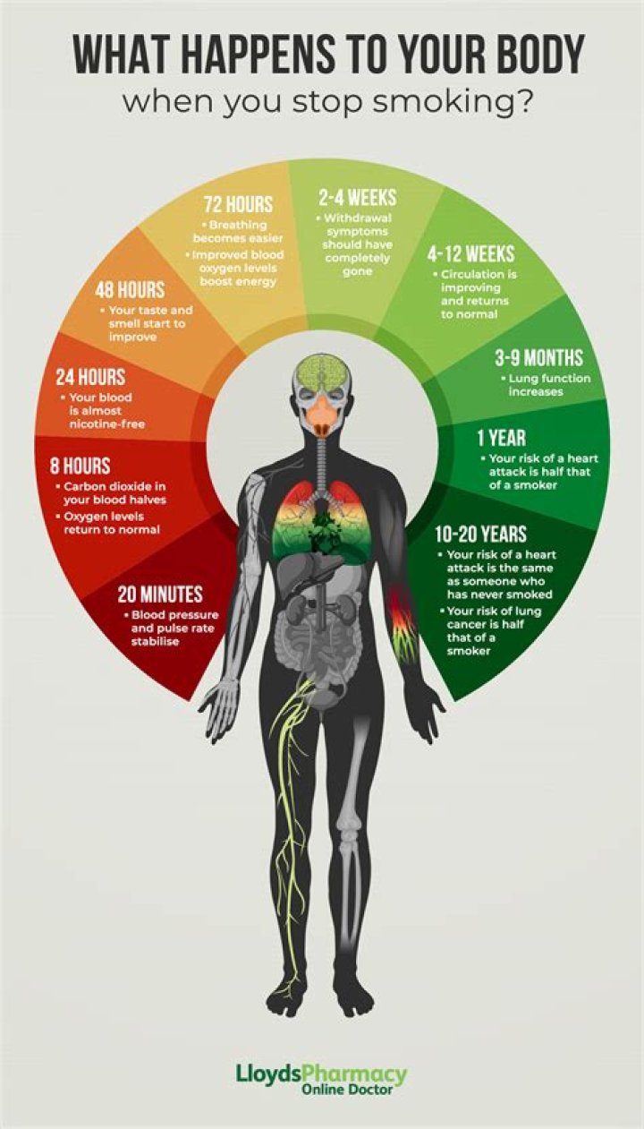 What happens when your body is alkaline?