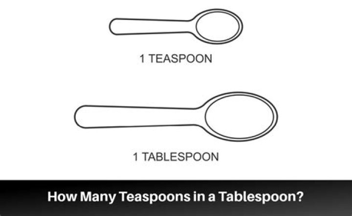 What is 1/10th of a tablespoon?