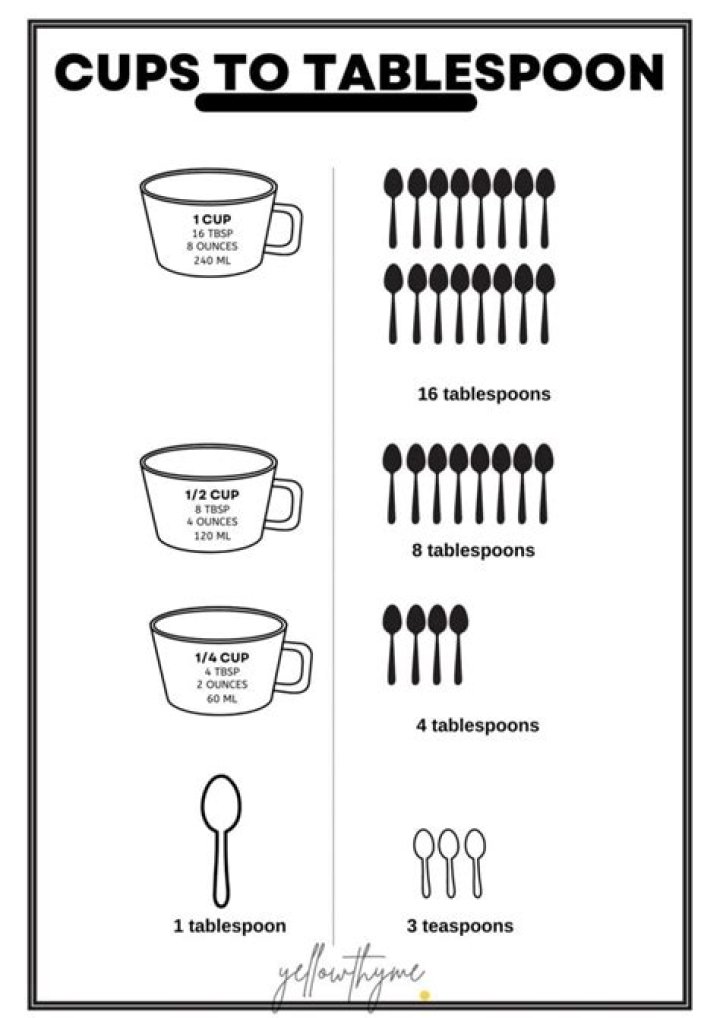 What is 3rd of a cup?