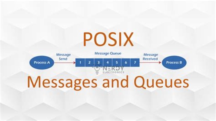 What is a POSIX message queue?