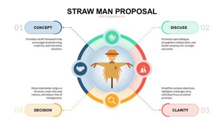 What is a straw man concept?