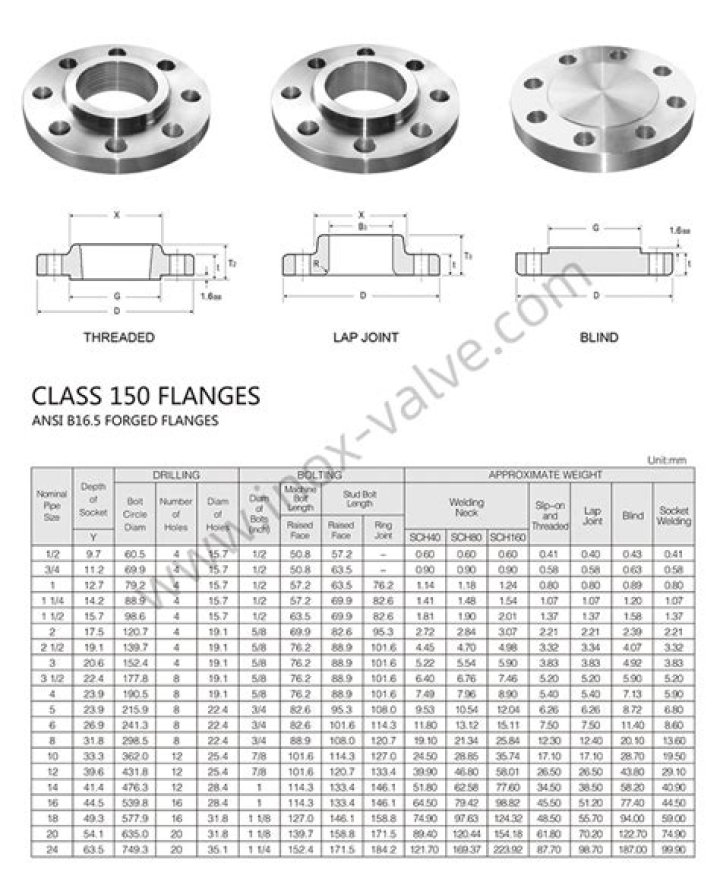 What is A105 flange?