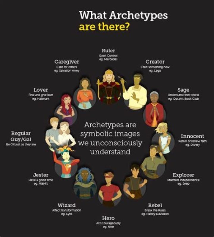 What is an archetype in literature?