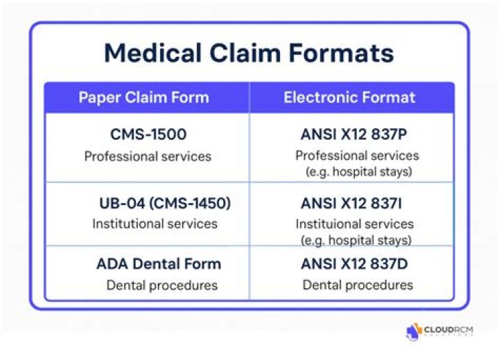 What is an ASC 350?