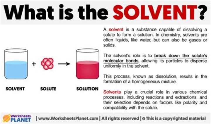 What is an eluting solvent?