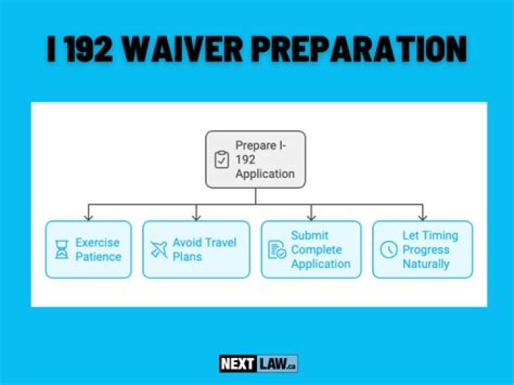 What is an I-192 waiver?