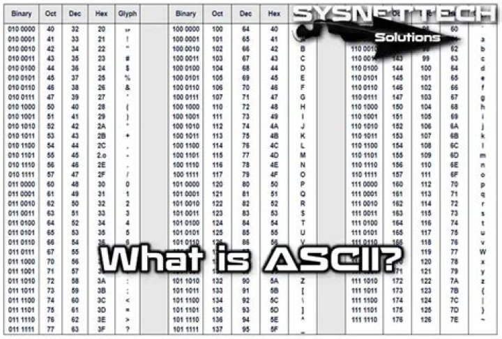 What is ASCII code in HTML?