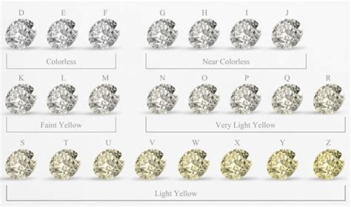 What is best color for diamond earrings?