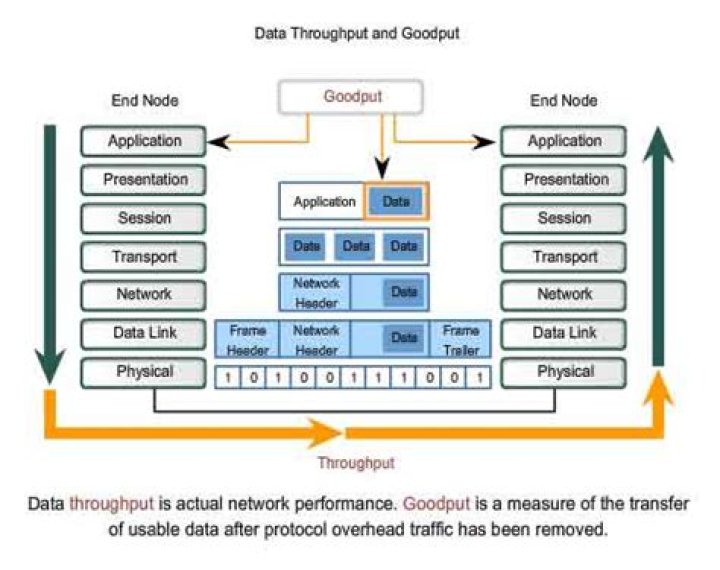 What is database throughput units?