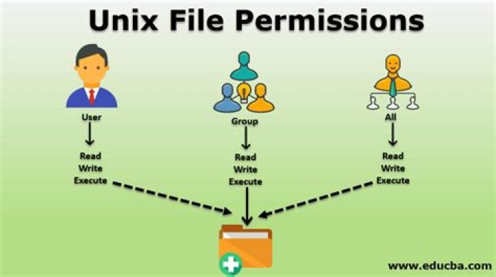 What is file and record locking in Unix?