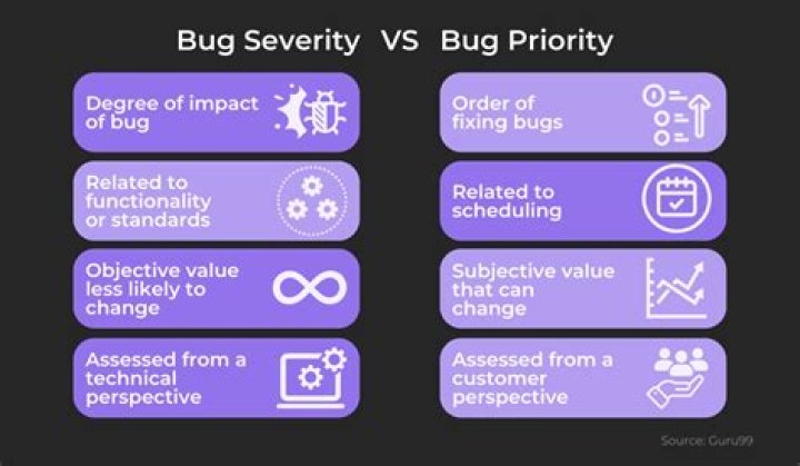 What is low priority and low severity bug?