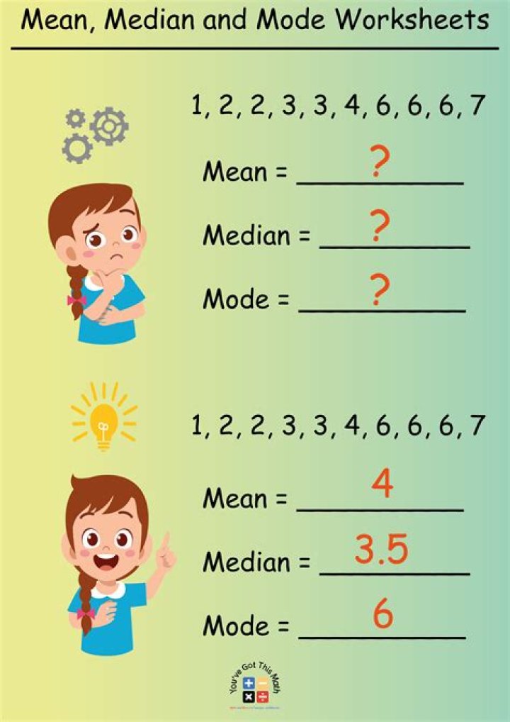What is mode and class in R?