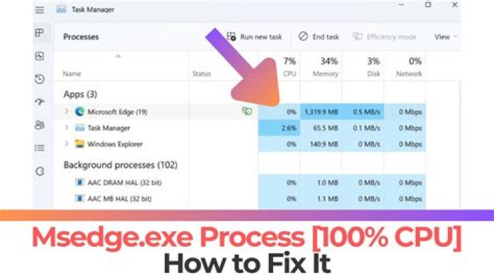 What is Psftp EXE?