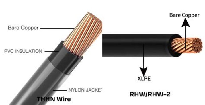 What is RHH RHW wire?