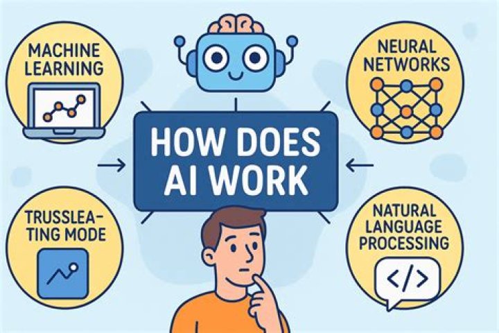 What is Ringo and how does it work?