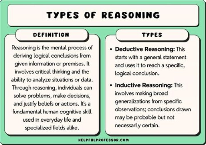 What is scientific reasoning in philosophy?