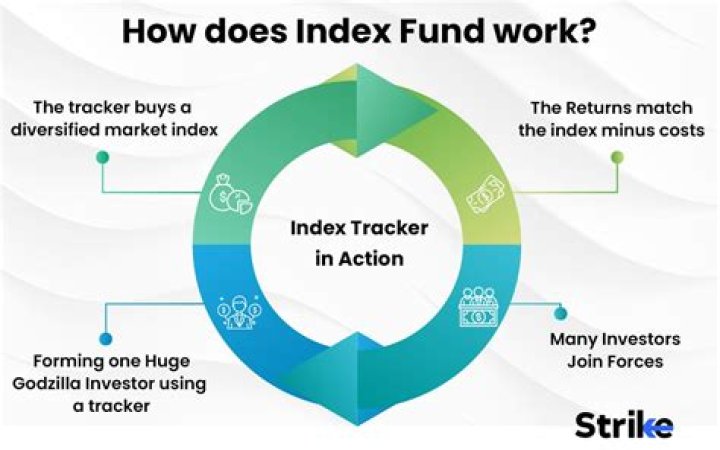 What is SP in funds?
